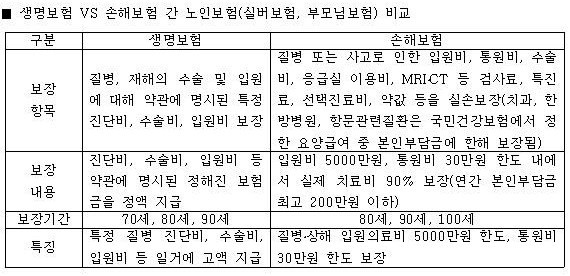 생명보험VS손해보험간노인보험(실버보험,부모님보험)비교-수정.jpg