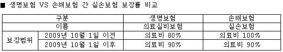 생명보험VS손해보험간실손보험보장률비교-수정.jpg