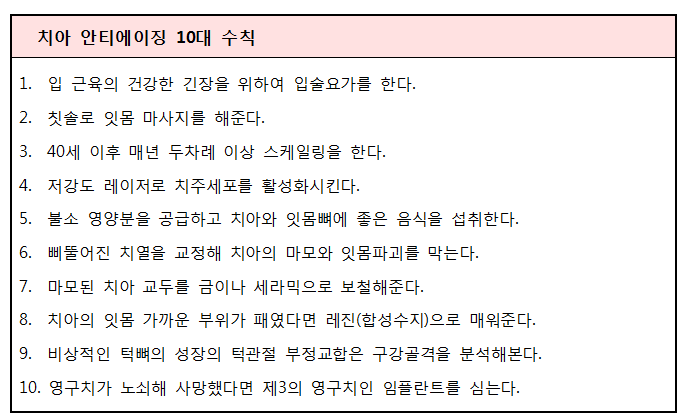 치과안티에이징10대수칙.png