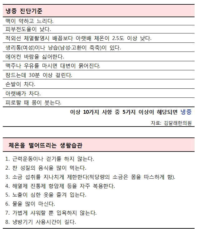 냉증진단기준표와체온을떨어뜨리는생활습관.png