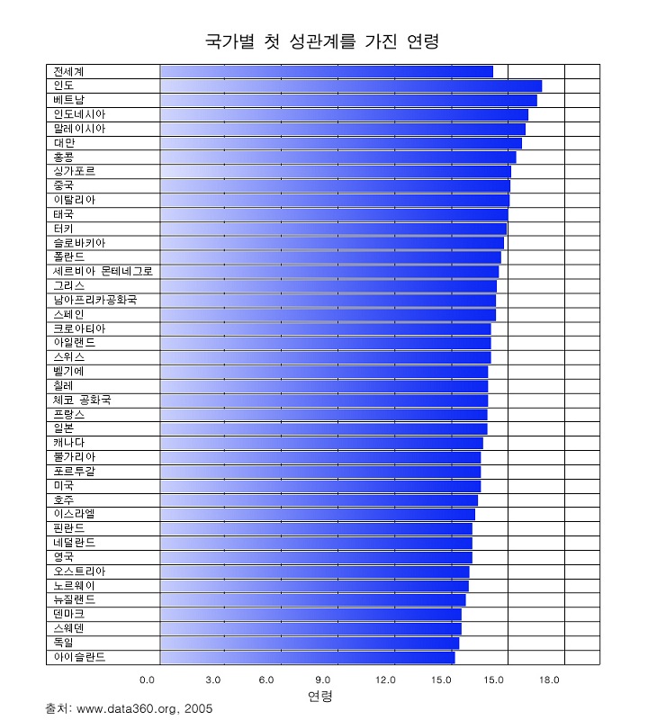 첫성관계그래프.jpg