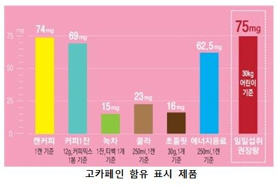 고카페인사진2.jpg