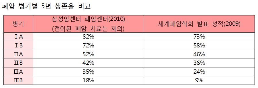 폐암생존율.jpg