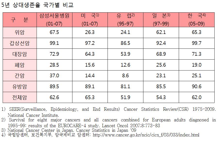 5년생존율.jpg