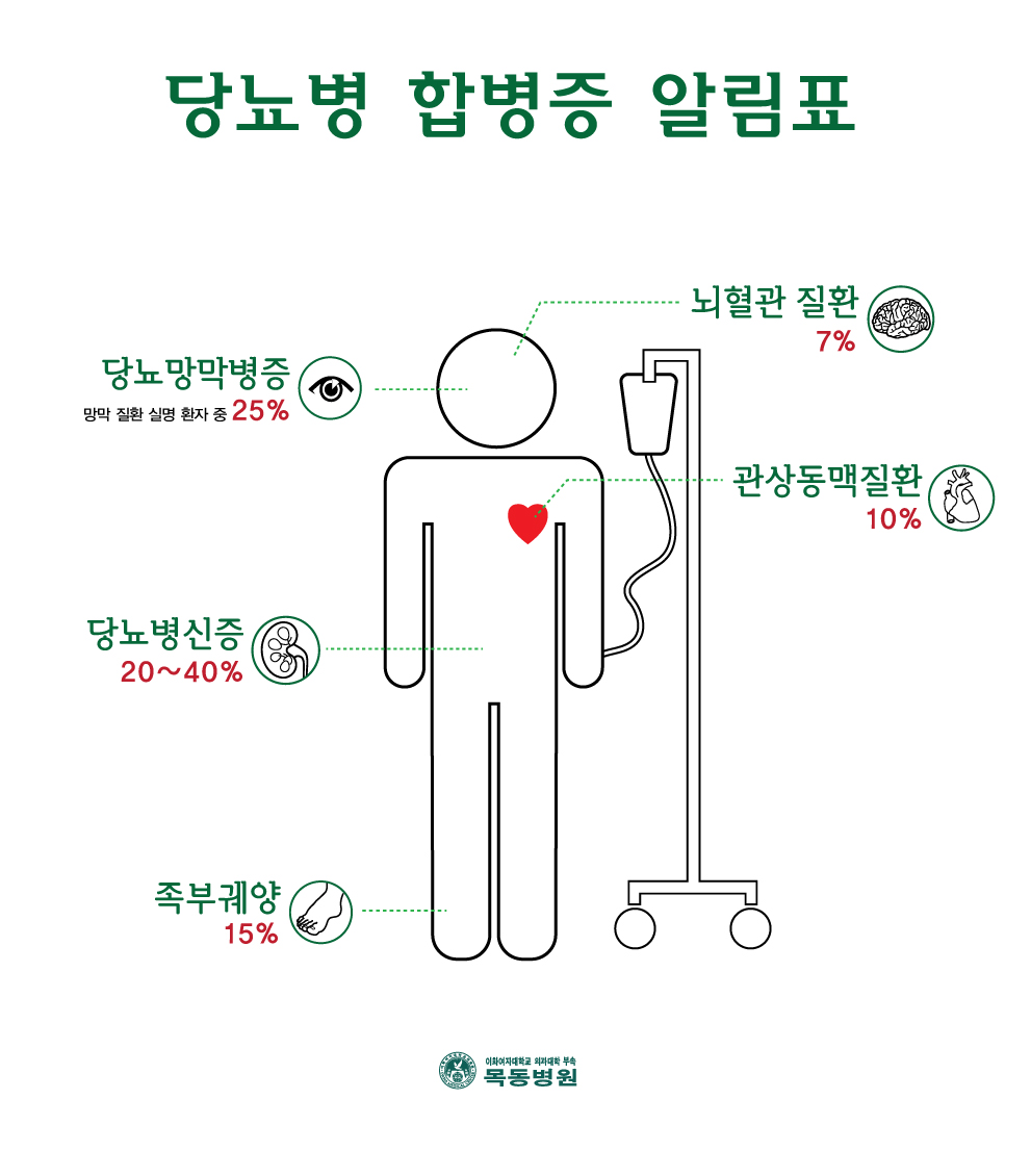 당뇨병_합병증_알림표.jpg