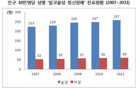 인구 10만명당 알코올성.jpg