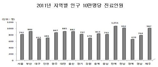 지역별3.jpg