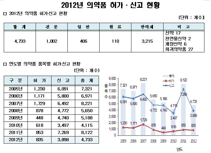 의약품.JPG