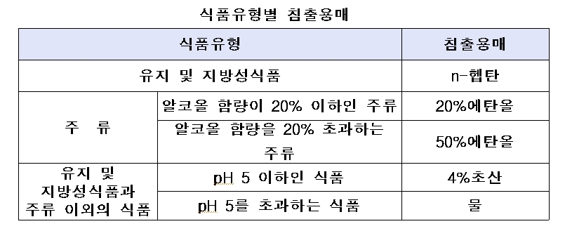 식품유형별 4.jpg