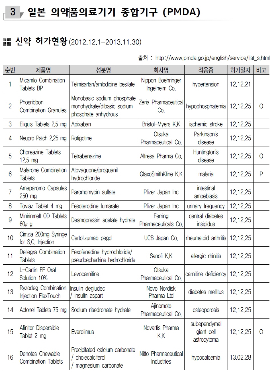 일본 의약품 의료기기.jpg