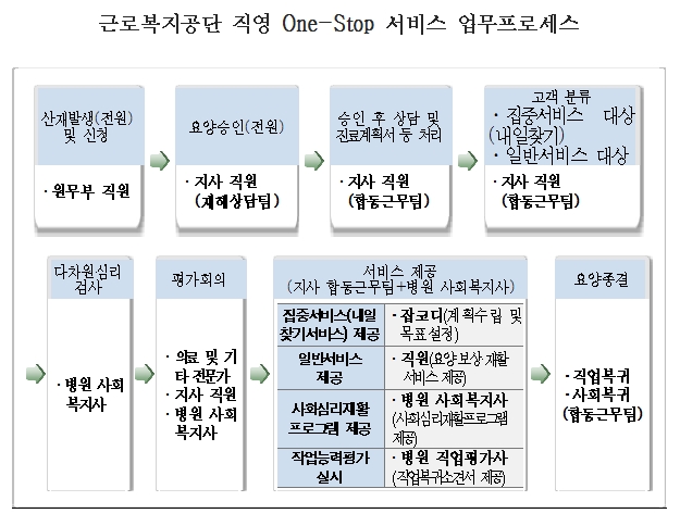 근로복지공단 표.jpg