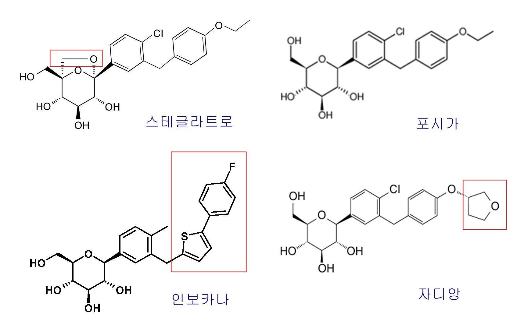 SGLT-2억제제 4종 분자구조 비교. MSD와 화이자의 ‘스테글라트로’(윗줄 왼쪽부터 시계방향) vs 아스트라제네카의 ‘포시가’ vs 베링거인겔하임의 ‘자디앙’ vs 얀센의 ‘인보카나’