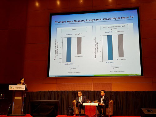김규리 삼성서울병원 내분비내과 교수가 지난 25일 말레이시아 쿠알라룸푸르에서 개최된 제10차 아시아당뇨병학회 학술대회에서 동아ST의 당뇨병치료제 ‘슈가논’의 ‘에버그린’ 임상시험 결과를 발표하고 있다.