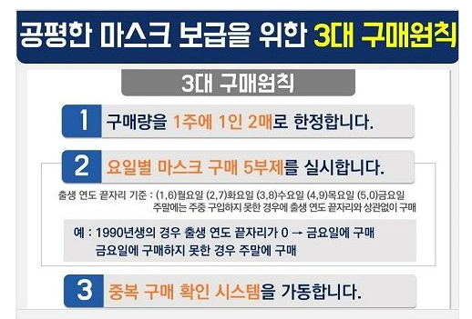 기획재정부가 지난 5일 발표한 '공평한 마스크 보급을 위한 3대 구매원칙'