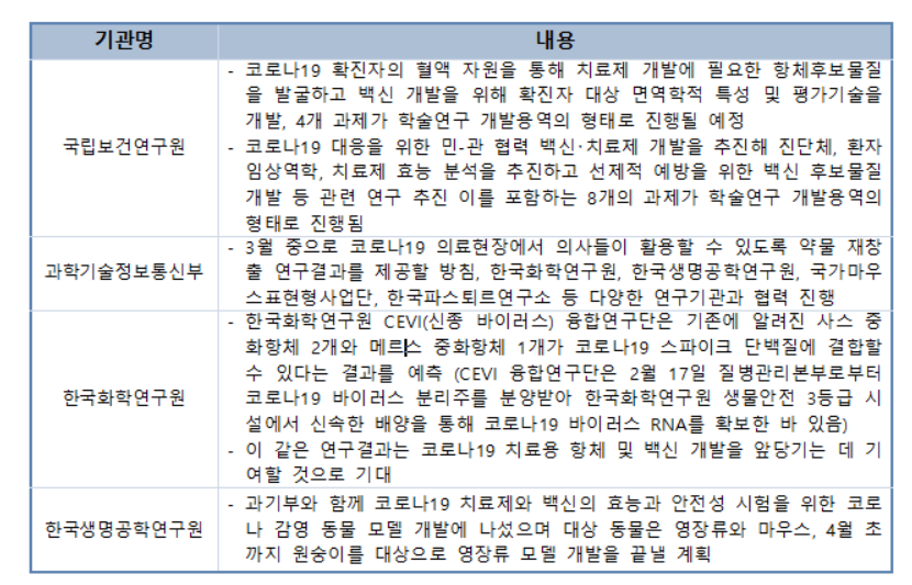 정부 및 공공기관 등 연구 현황