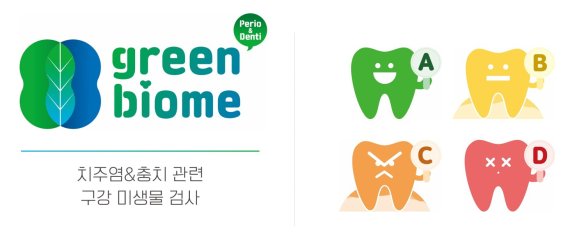 GC녹십자지놈의 치주염 및 충치 관련 구강 미생물 검사 서비스 ‘그린바이옴 Perio&Denti’ 로고