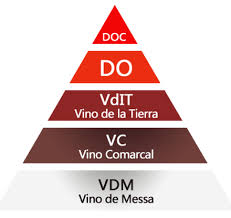 비노 데 파고(Vino de Pago)를 제외한 스페인 와인등급