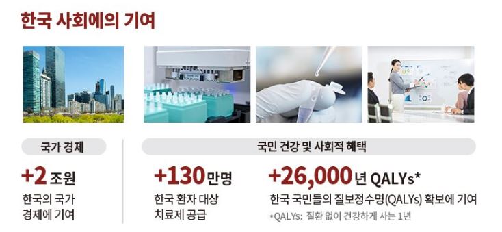 한국노바티스가 제작한 '2019년을 보내며…한국노바티스의 1년' 뉴스레터 중 한국 사회 기여 부분