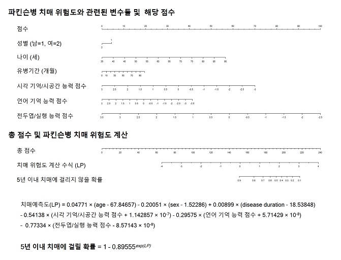 파킨슨병 치매 예측모델