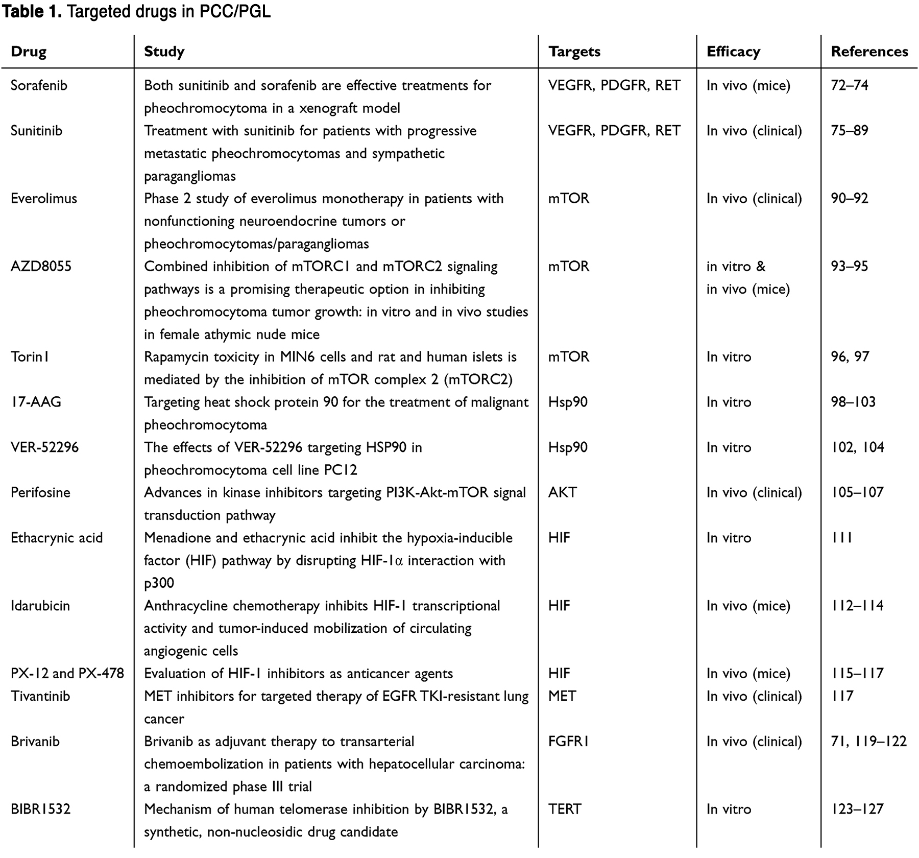 크롬친화세포종과 부신결절종을 타깃으로 하는 치료제 (출처: oncology nurse advisor)