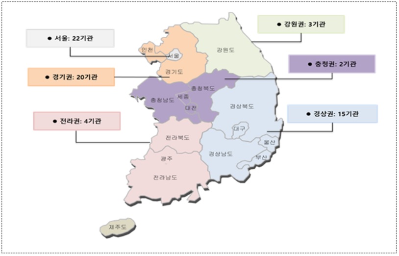 권역별 관상동맥우회술 1등급 기관 수