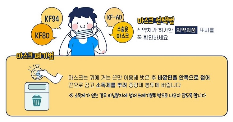 올바른 마스크 착용법 포스터. 식품의약품안전처 제공. 