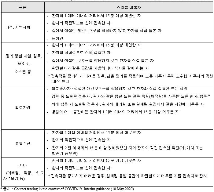 코로나19 확진자 접촉자 예시