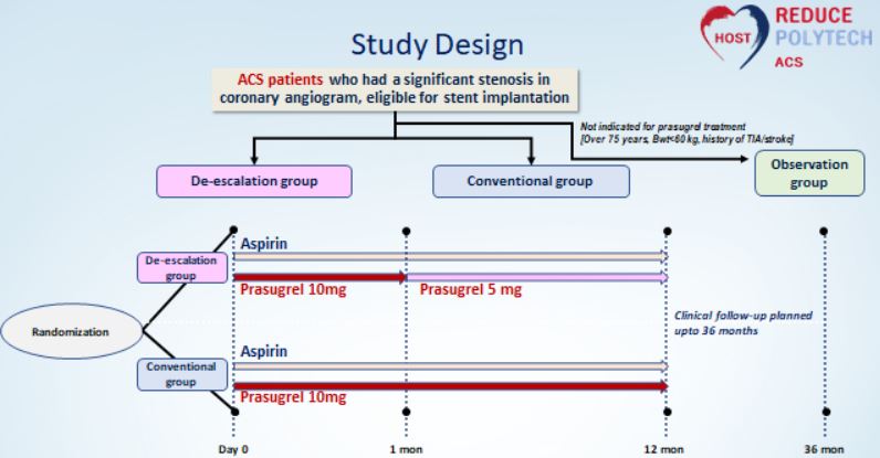 ‘HOST-REDUCE-POLYTECH-ACS RCT’ 임상연구 디자인. 프라수그렐을 복용하지 못하는 고령/저체중 환자들은 관찰군으로 분류해 다른 항혈소판제 투여군과 병행해 경과를 관찰했다.