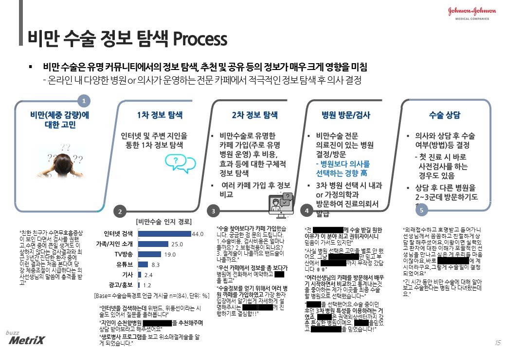 한국존슨앤드존슨메디칼이 발표한 비만대사수술 보고서 일부