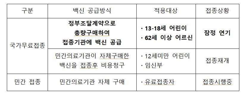 식품의약품안전처가 23일 발표한 독감백신 점검 상황