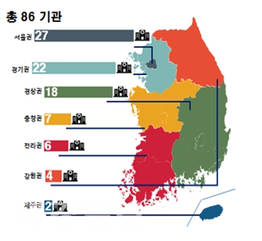 유방암, 위암 모두 1등급 기관 현황