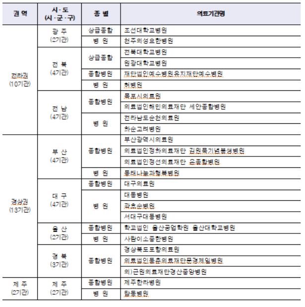 의료급여 정신과 입원치료 적정성 평가 2