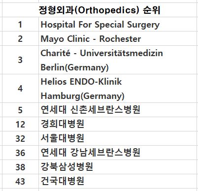 정형외과 순위