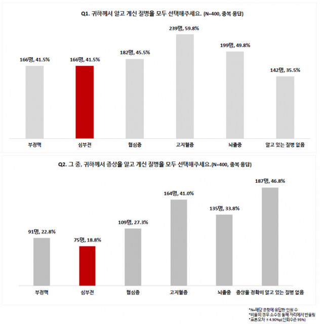 한국노바티스 제공