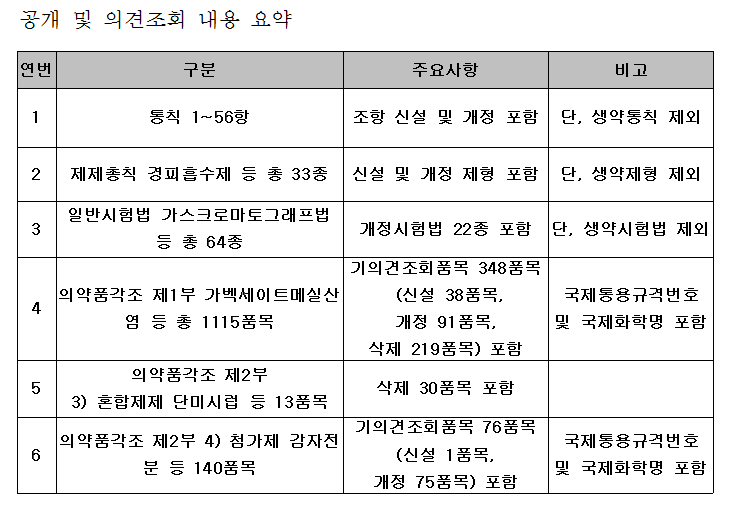 식약청 보도자료 첨부.png