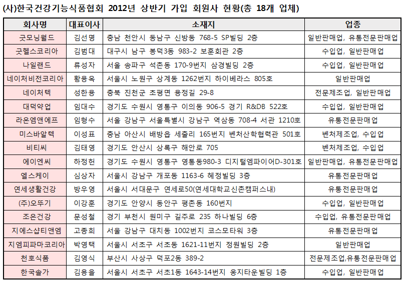 한국건강기능식품협회표.png