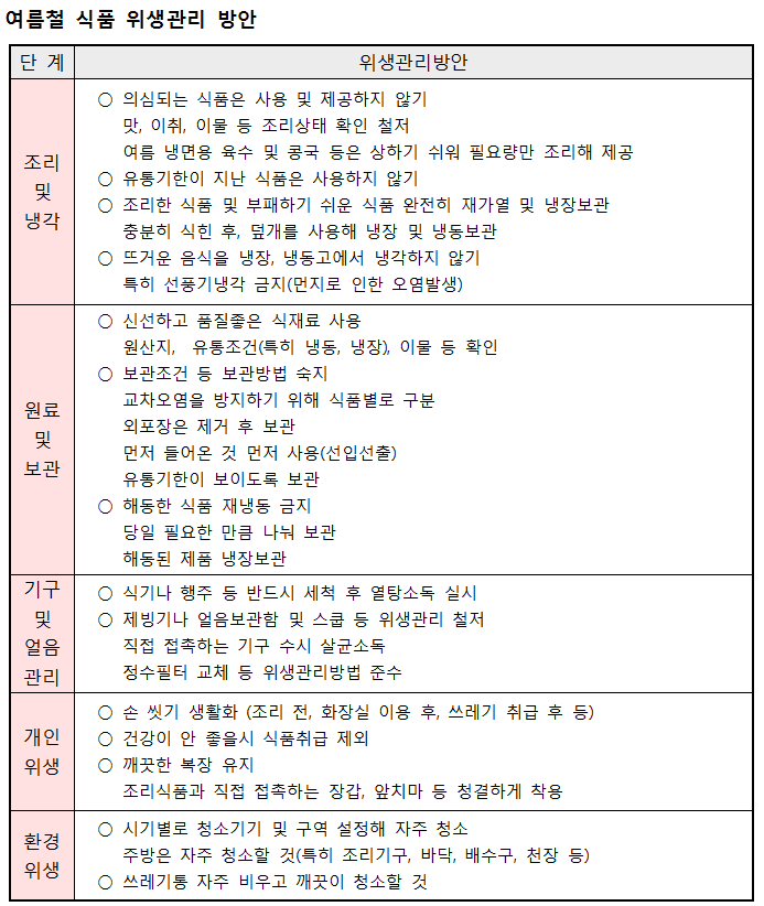 여름철식품위생관리방안.png