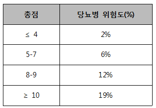 점수.png