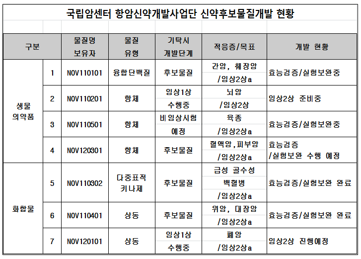 국립암센터 항암신약.png