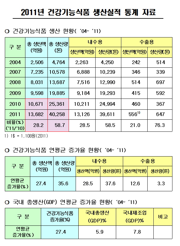 건강기능식품 시장현황.jpg