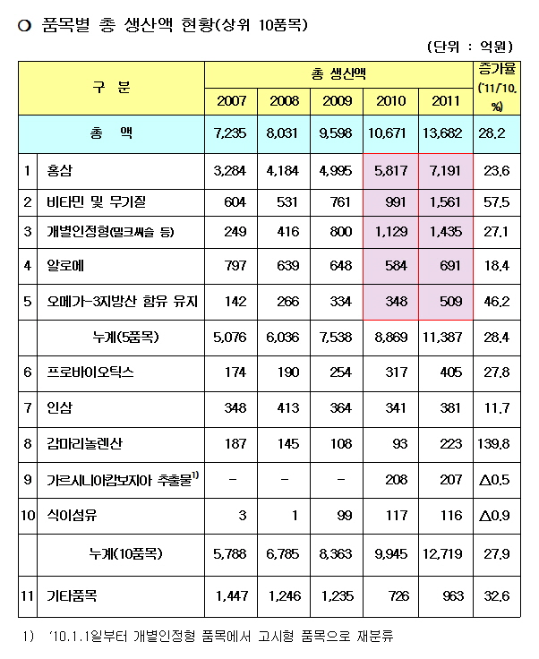 -2건강기능식품 시장현황.jpg