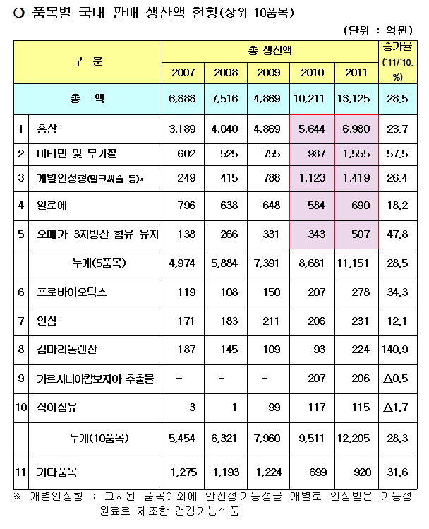 -3건강기능식품 시장현황1.jpg