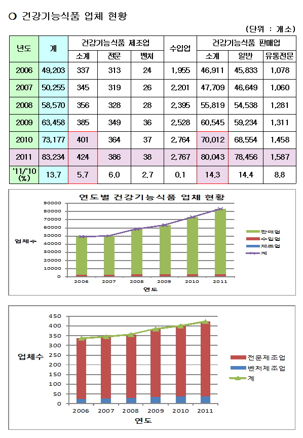 4건강기능식품 시장현황1.jpg