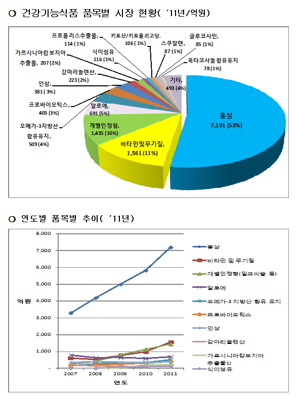 5건강기능식품 시장현황2.jpg