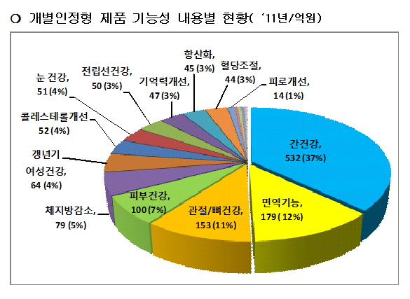 6건강기능식품 시장현황2.jpg