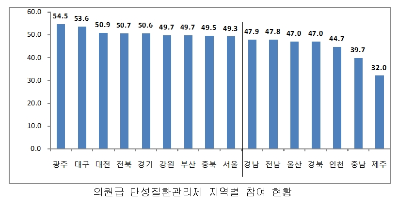 만성질환 관리제.jpg