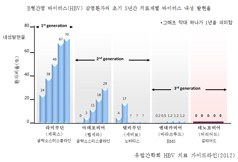 비리어드표1.jpg