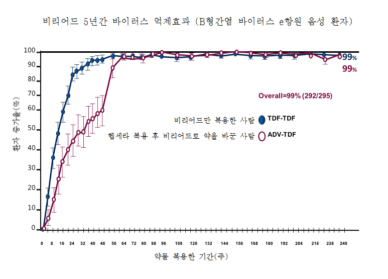 비리어드표2.jpg