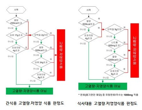 고열량 저열량 식품.jpg