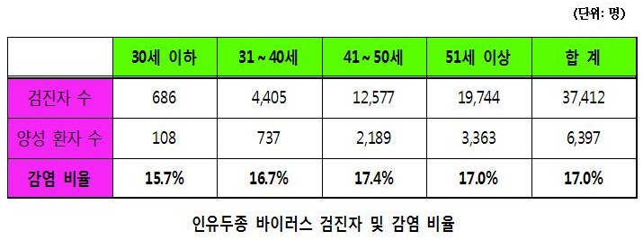 인유두종바이러스 오린거.jpg